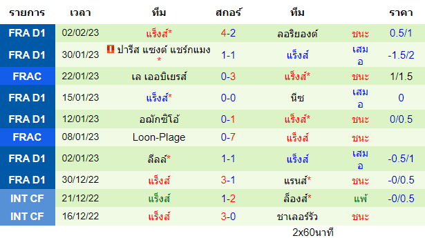  วิเคราะห์บอล