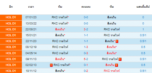 วิเคราะห์บอล