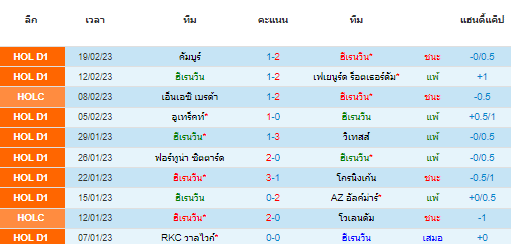 วิเคราะห์บอล