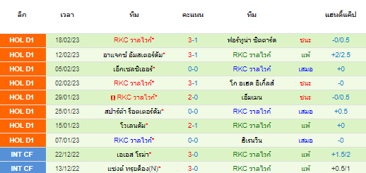 วิเคราะห์บอล