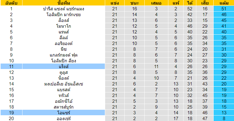  วิเคราะห์บอล