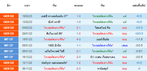 วิเคราะห์บอล