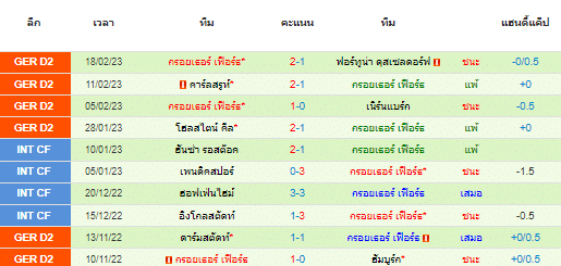 วิเคราะห์บอล