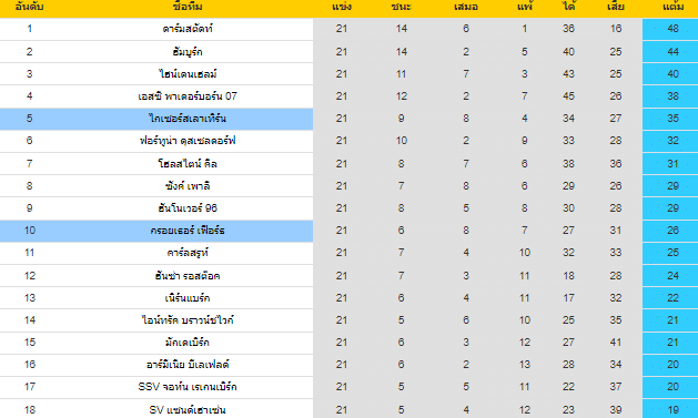 วิเคราะห์บอล