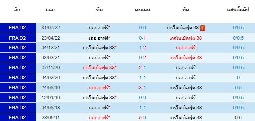 วิเคราะห์บอล