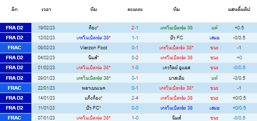 วิเคราะห์บอล