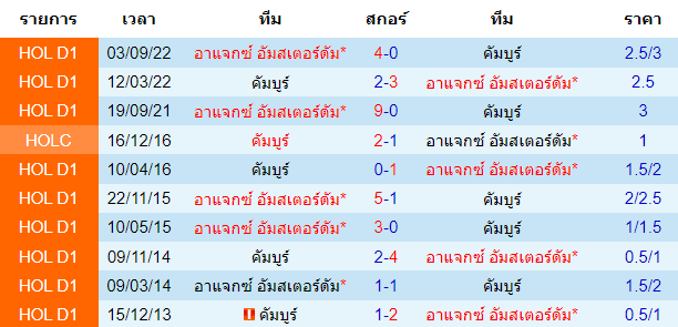  วิเคราะห์บอล