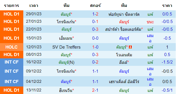  วิเคราะห์บอล