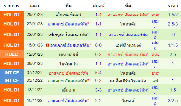  วิเคราะห์บอล