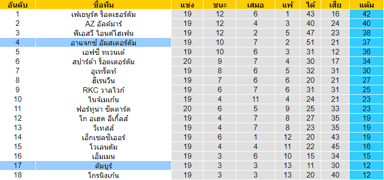  วิเคราะห์บอล