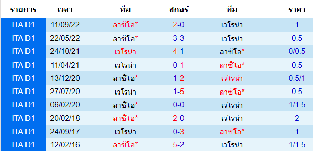 วิเคราะห์บอล