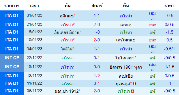 วิเคราะห์บอล