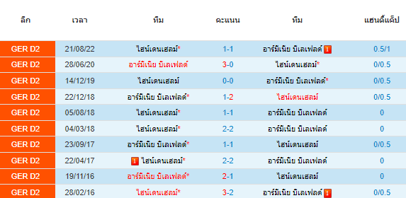 วิเคราะห์บอล