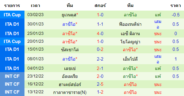 วิเคราะห์บอล