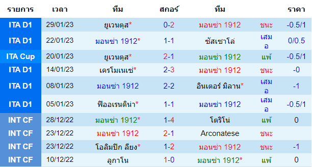 วิเคราะห์บอล