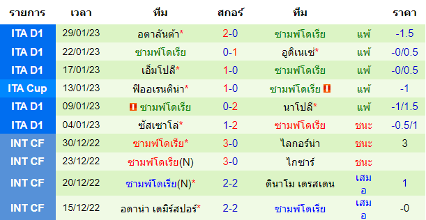 วิเคราะห์บอล