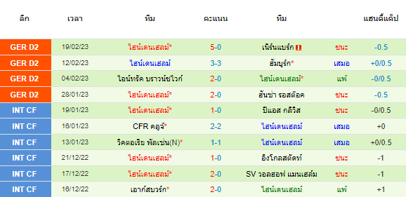 วิเคราะห์บอล