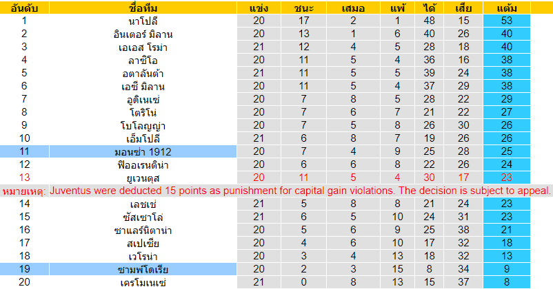 วิเคราะห์บอล