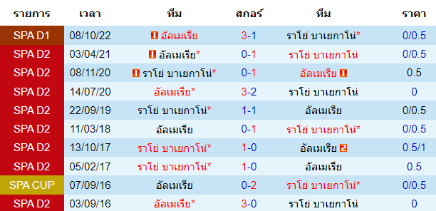 วิเคราะห์บอล