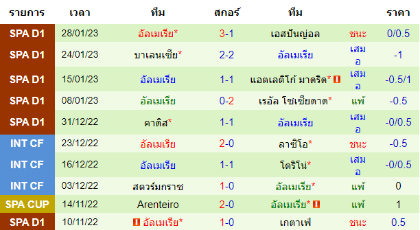 วิเคราะห์บอล