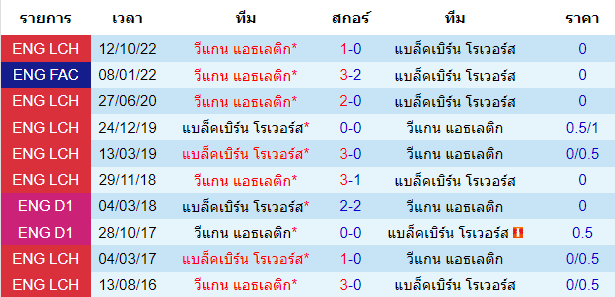 วิเคราะห์บอล