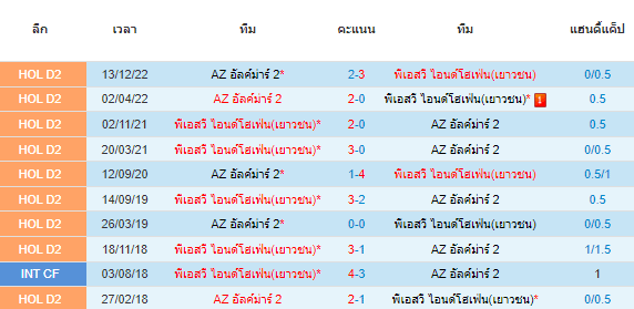 วิเคราะห์บอล