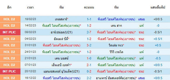 วิเคราะห์บอล