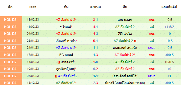 วิเคราะห์บอล