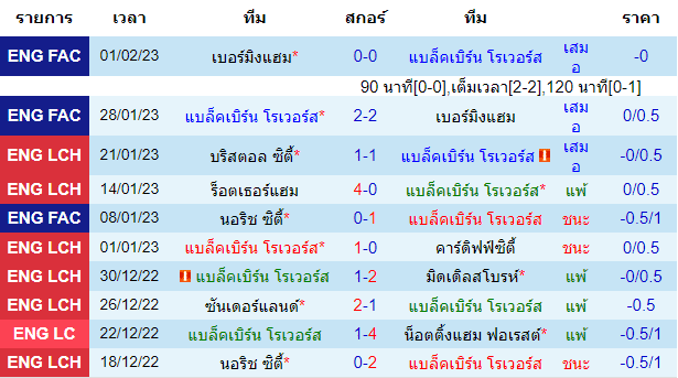 วิเคราะห์บอล