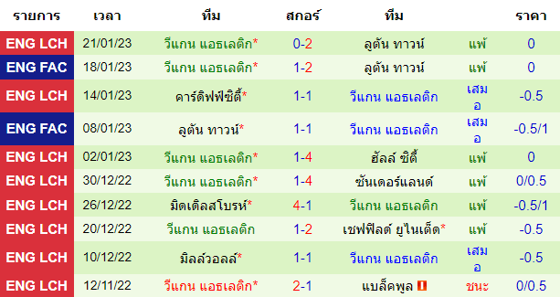 วิเคราะห์บอล