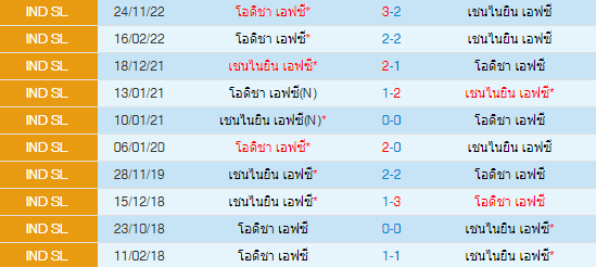 วิเคราะห์บอล