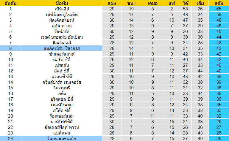 วิเคราะห์บอล