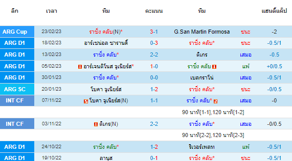  วิเคราะห์บอล