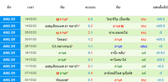  วิเคราะห์บอล