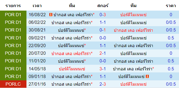 วิเคราะห์บอล