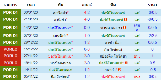 วิเคราะห์บอล