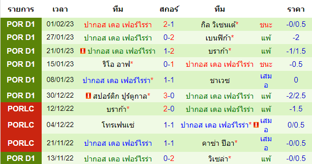 วิเคราะห์บอล