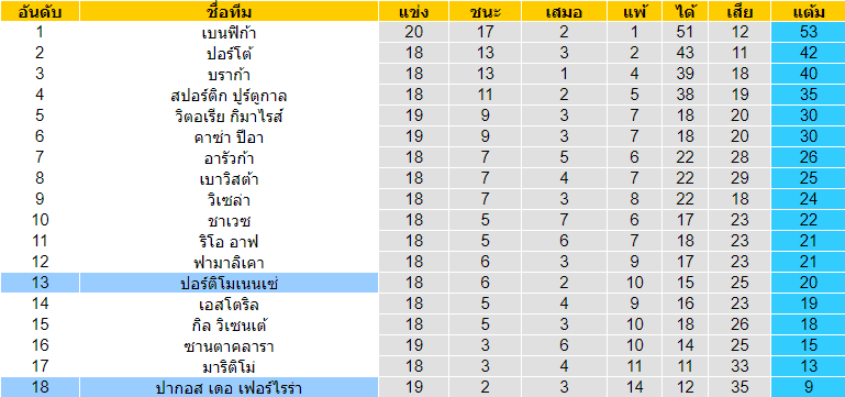 วิเคราะห์บอล