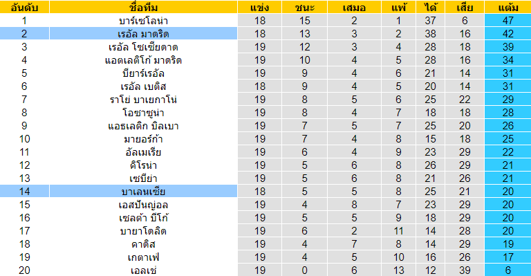 วิเคราะห์บอล