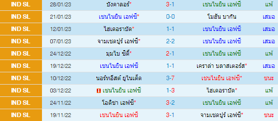 วิเคราะห์บอล