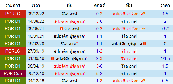  วิเคราะห์บอล