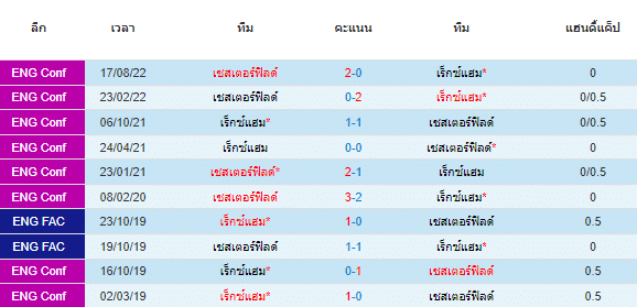 วิเคราะห์บอล