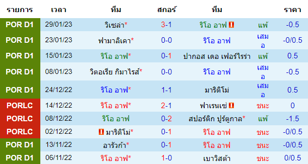  วิเคราะห์บอล