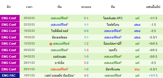 วิเคราะห์บอล