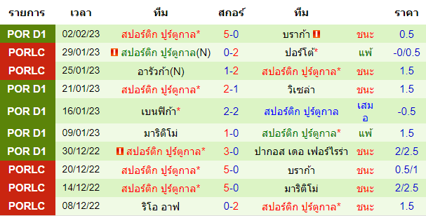  วิเคราะห์บอล