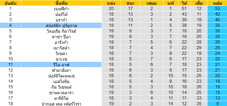  วิเคราะห์บอล