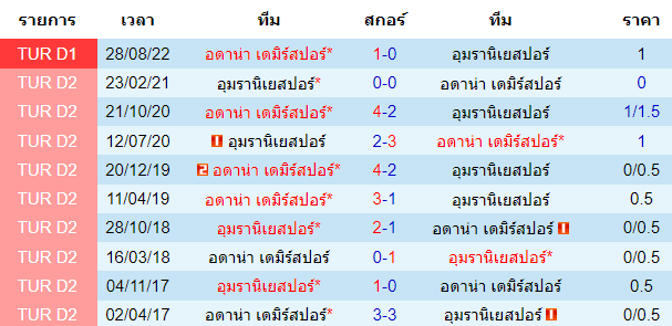  วิเคราะห์บอล