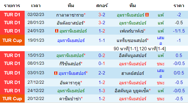  วิเคราะห์บอล