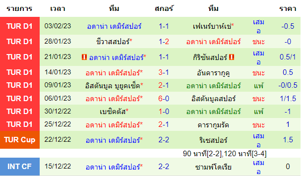  วิเคราะห์บอล