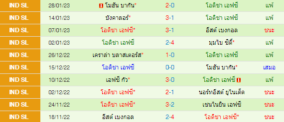 วิเคราะห์บอล